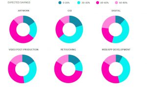 Graphic showing estimated cost savings